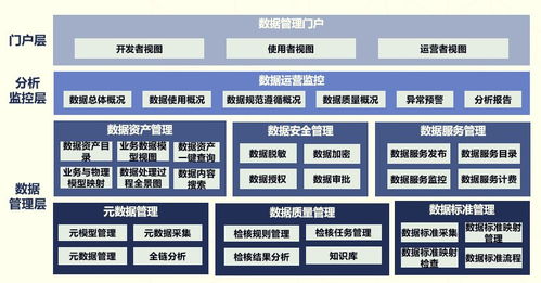 數(shù)據(jù)治理服務解決方案 高效數(shù)據(jù)處理之道