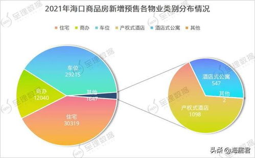 2021年海口商品房供應大數據分析 101個項目入市，商辦產品超1.2萬套