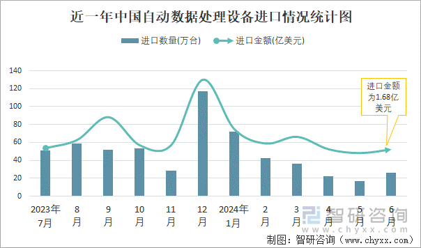從數(shù)據(jù)到創(chuàng)意 中國自動(dòng)數(shù)據(jù)處理設(shè)備大貿(mào)視角下的電腦動(dòng)畫設(shè)計(jì)變局