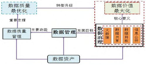 中國大數(shù)據(jù)治理模式創(chuàng)新及其發(fā)展路徑研究